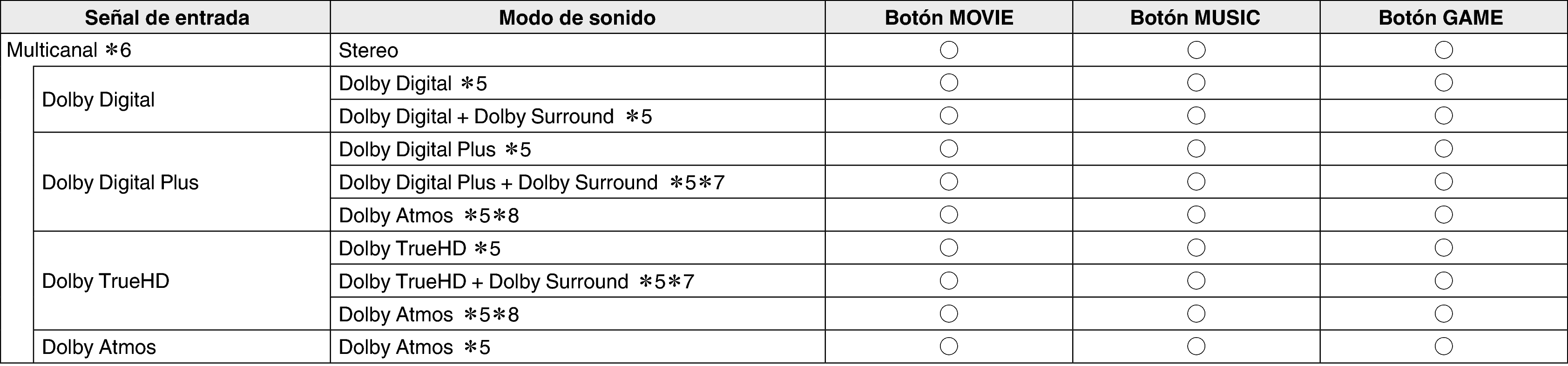 Pict Soundmode2 S64